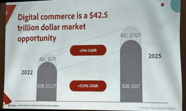 Digital Commerce Statistics