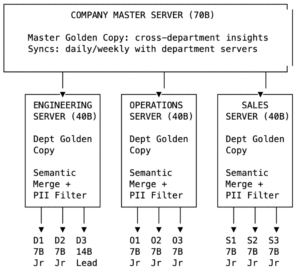 Company Master Server