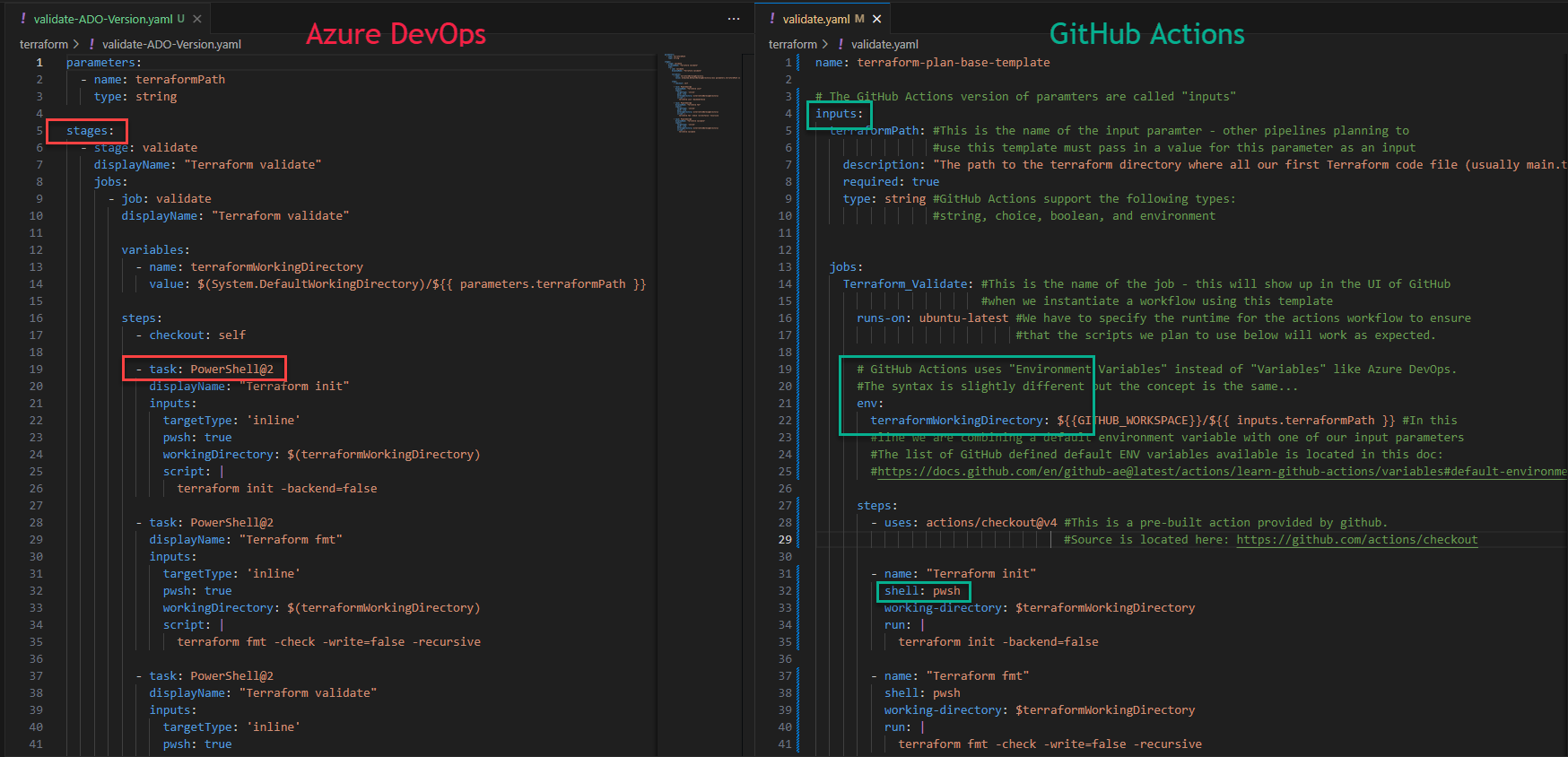Building Re-Usable Pipeline Templates in GitHub Actions Workflows ...