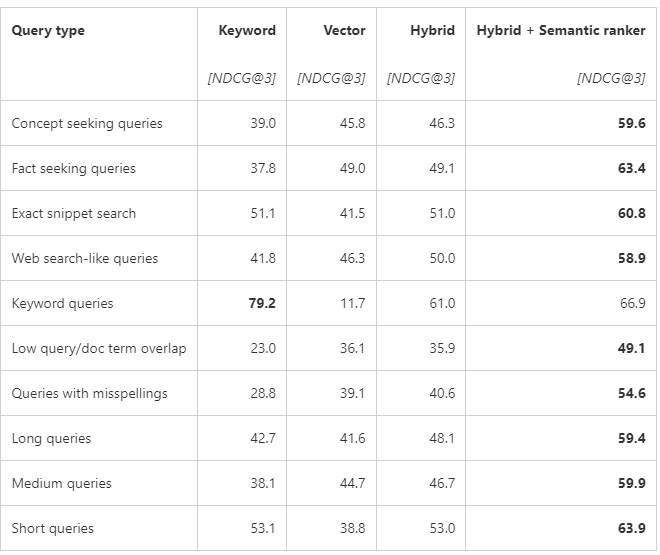 Comparisonsearchtypes