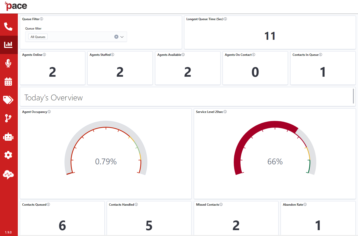 Contact Center Overview