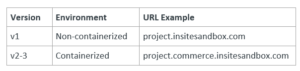 Containerized Vs Non Containerized Domain Name Examples