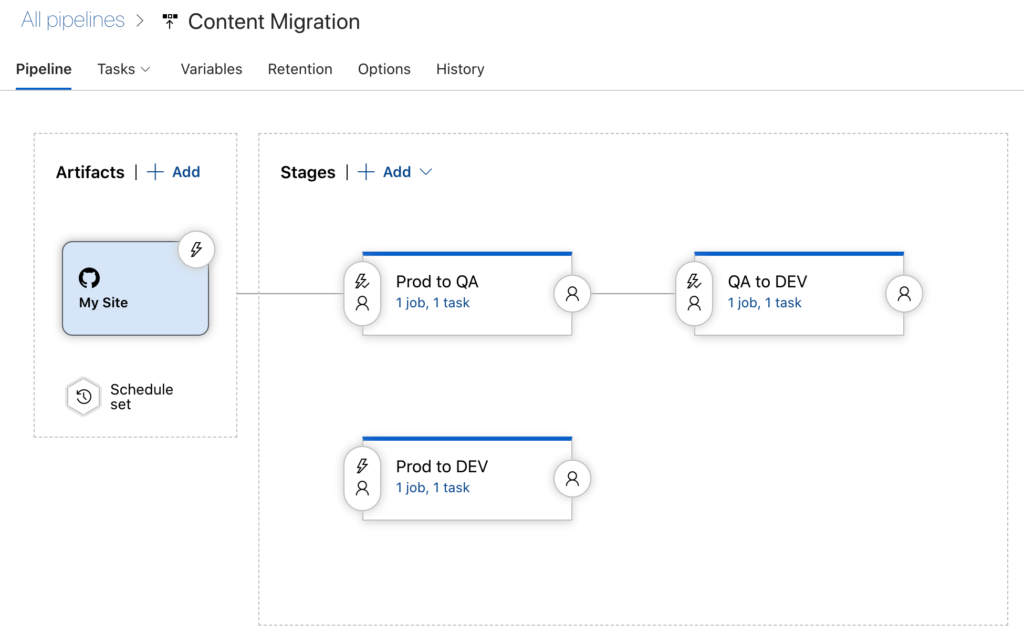 Content Migration Automation 1