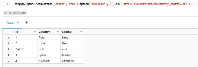 csv read with delimiter