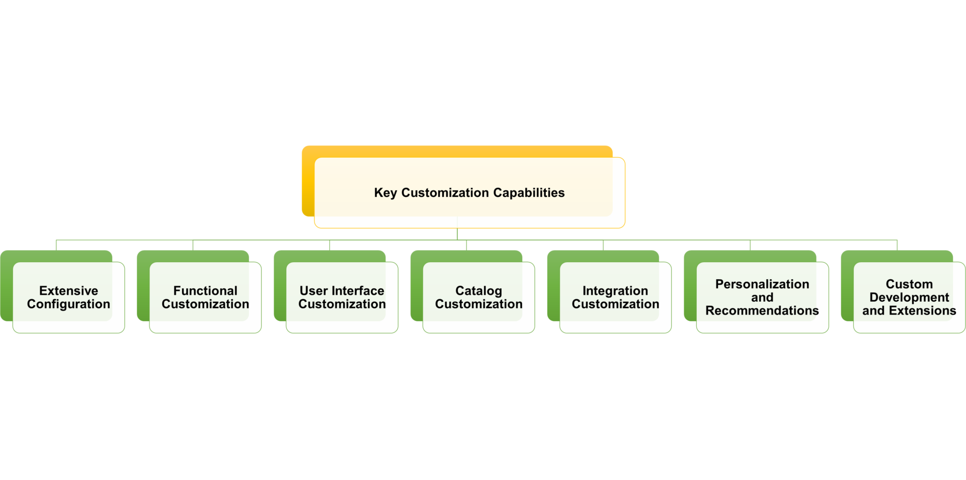 Perficient Blogs Introduction To HCL Commerce and Customization