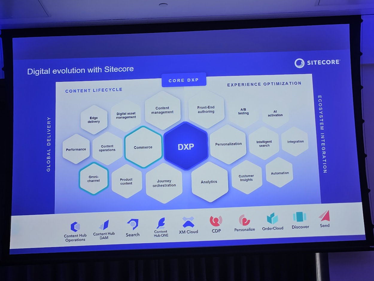 Roadmap – The Guiding Compass of a Product Manager / Blogs / Perficient