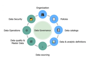 Data Governance