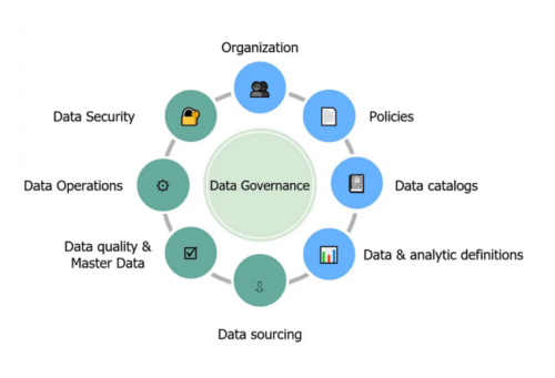 IBM Cloud Pak for Data- Multicloud Data Integration and Data Governance