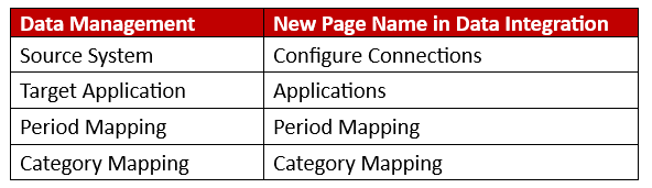 Datamgmt Dataintscreens