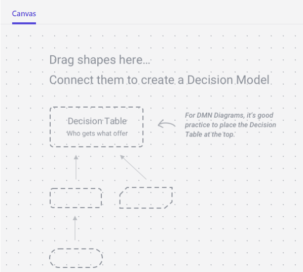 Decision Model Blank Canvas