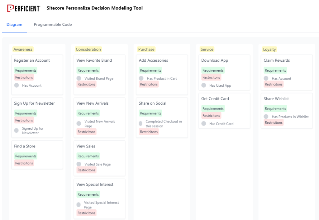 Decision Modelling Canvas