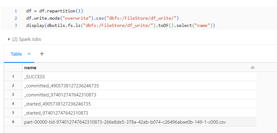 Spark DataFrame Write into csv - Display From The Path Repartition