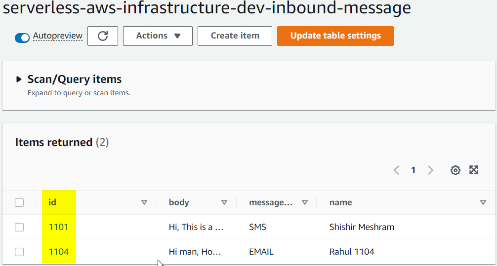 AWS Serverless Infrastructure & CRUD Operations Using NodeJS / Blogs ...