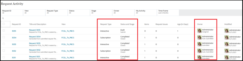 Edm Requestactivity