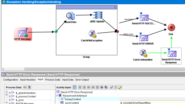 TIBCO - Exception Handling / Blogs / Perficient