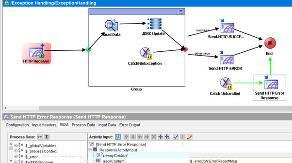 Error In Jdbc