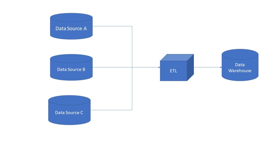 An Introduction to ETL Testing / Blogs / Perficient