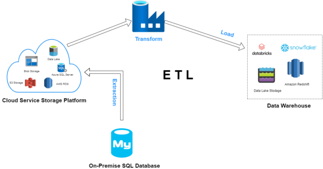 diagram of ETL process
