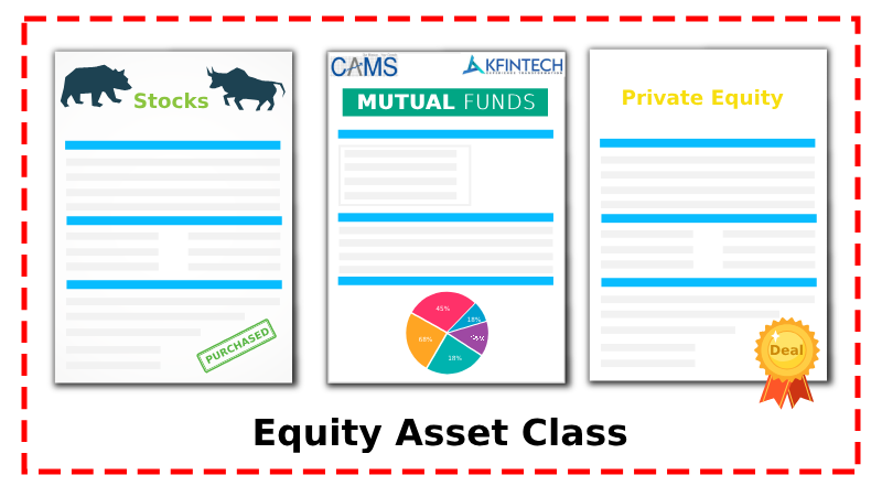 Equity Asset Class