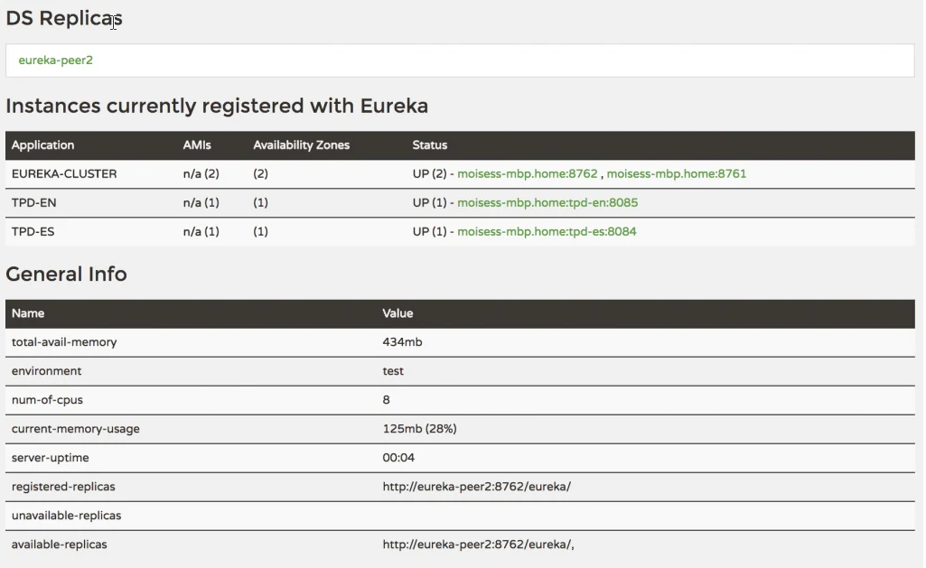 Tutorial 02 - Spring Cloud - Netflix Eureka Server / Blogs