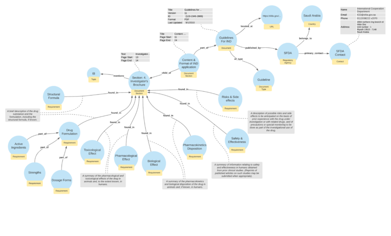 Example Ib In Knowledge Graph