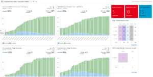 Executive Dashboard