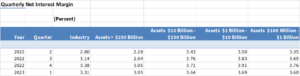 Fdic Quarterly Net Interest Margin