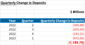 Fdic Quarterly Change In Deposits