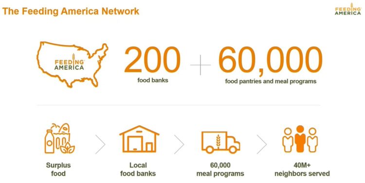 Perficient Colleagues Donate 21047 And 5624 Meals To Feeding