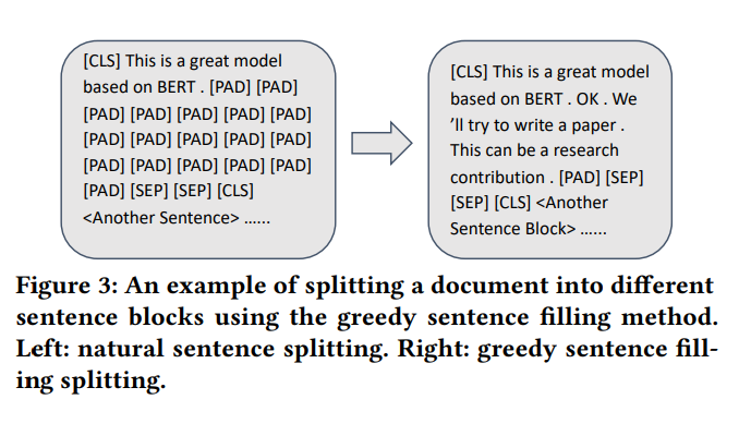 Diagram shows an example of spitting document into different sentence blocks using the greedy sentence filling method. 