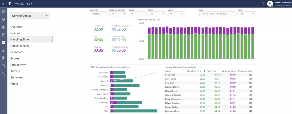 Twilio Flex Insights Dashboard View