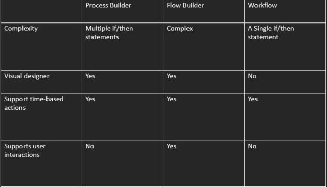 Flow Advantages