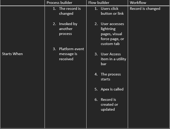 Flow Advantages 1