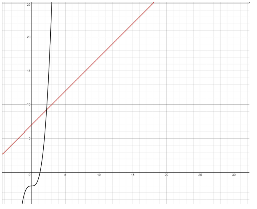 Computational Complexity 1