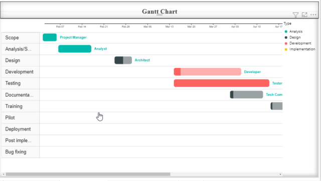 Gantt Chart