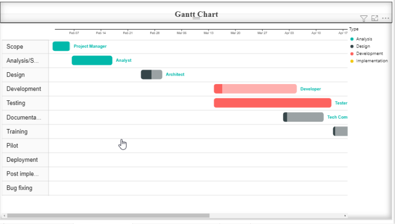 Top Custom Visuals In Power Bi   Blogs   Perficient