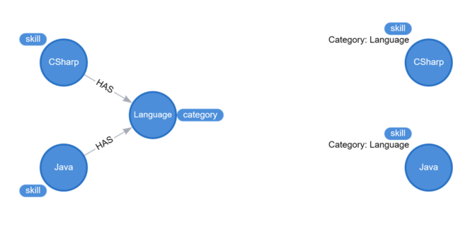 Graph Database