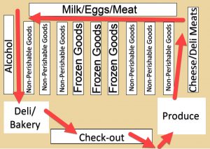 Grocery Store Layout 2