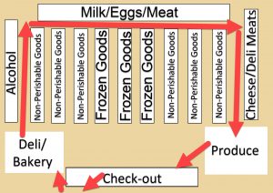 Grocery Store Layout 3