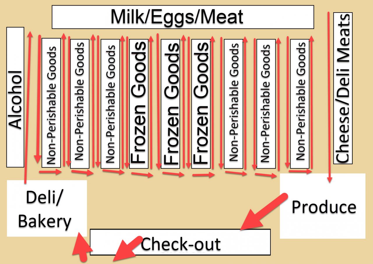 Improve Warehouse Fulfillment with Pick Path Solutions / Blogs / Perficient