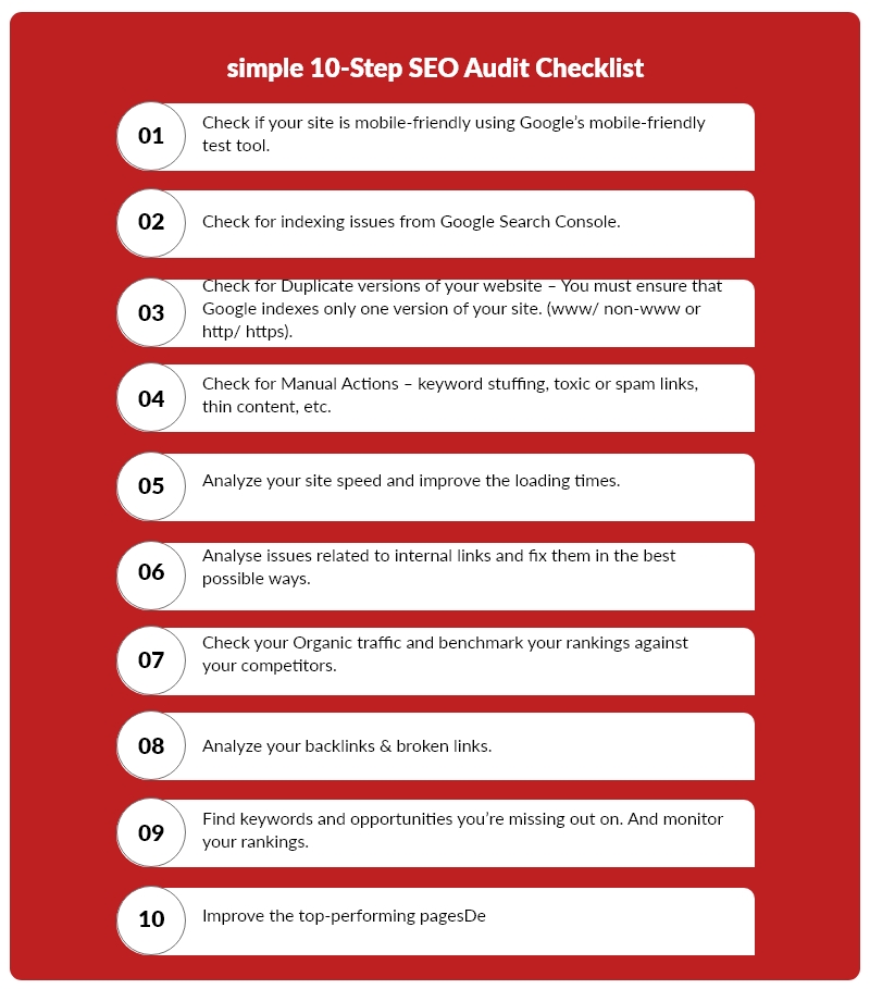 What is an SEO Audit checklist? It’s always important to check a website’s health to ensure its usability or performance is up to the mark. One of the main reasons to perform an SEO audit is to make sure that you’re not getting penalized by Google algorithms. A few steps are involved in the audit process followed by the digital marketing experts. We have shared the basic SEO audit checklist. With that, you can understand all the factors to consider from the site health checkup report. Here’s a quick and simple 10-Step SEO Audit Checklist that helps you identify the gaps in your website