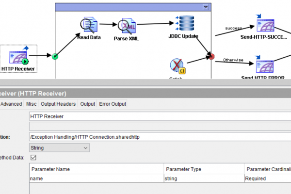 Http Receiver