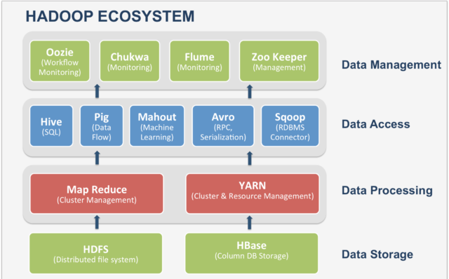 Hadoop