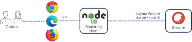 Headless Rendering Host