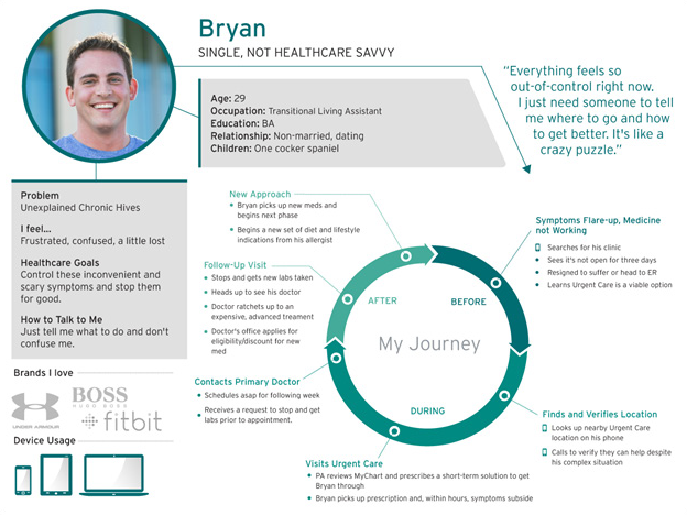 Healthcare Persona Card