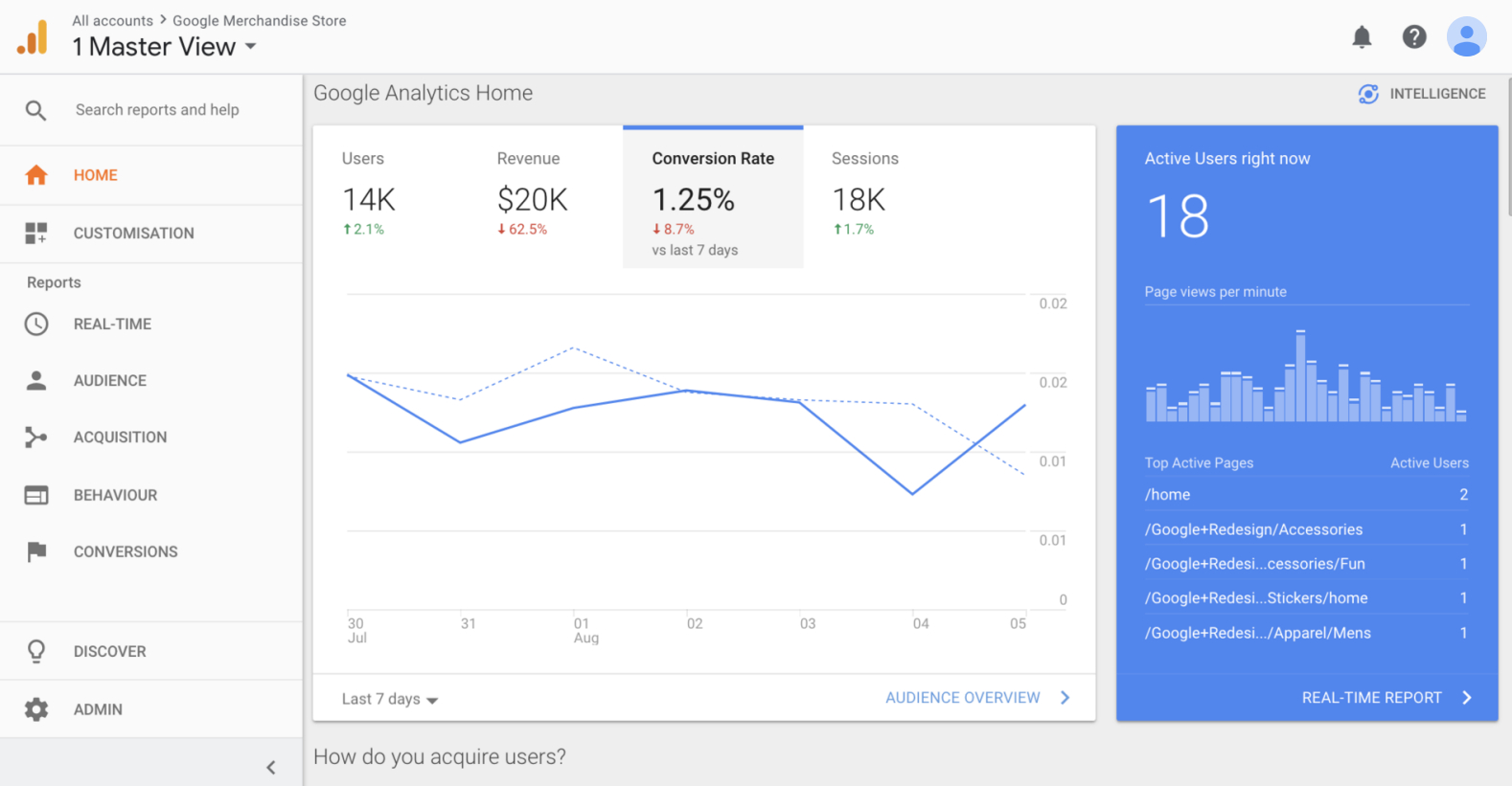 How To Navigate Google Analytics