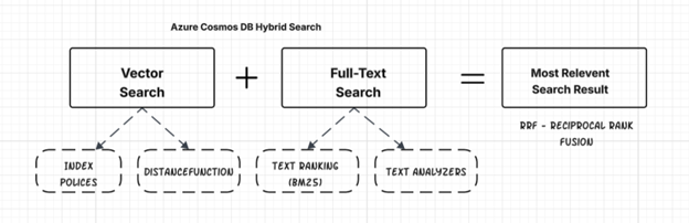 Hybridsearch