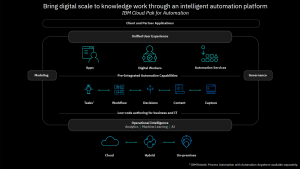 Ibm Cloud Pak For Automation