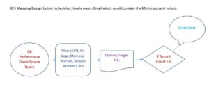 Automatisation de la vérification des performances d'Azure SQL Server ...