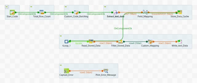 Talend job design